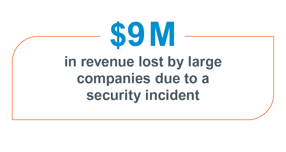 $9 million in lost revenue